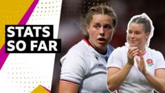 Who are England and Canada's top performers?