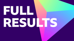 Local elections 2025 in maps and charts