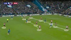 Sunderland maintaining a solid defensive shape