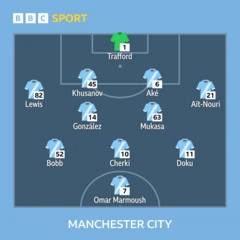 Manchester City Line-ups