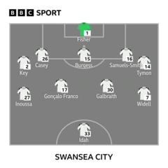 Swansea City Line-ups