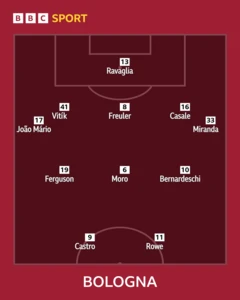 Europa and Conference League LIVE: Build up to Quarter-Finals 4 Bologna XI
