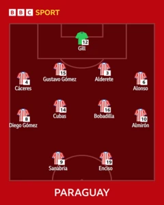 Paraguay XI