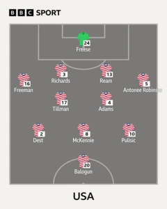 USA XI