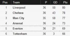 Table