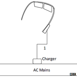 FCC Project Glass document