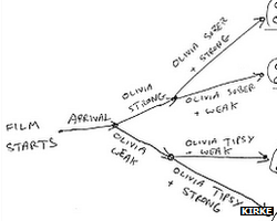 Many Worlds plot
