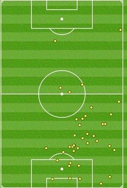 John Stones touches against Southampton