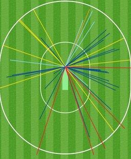 Misbah wagon wheel