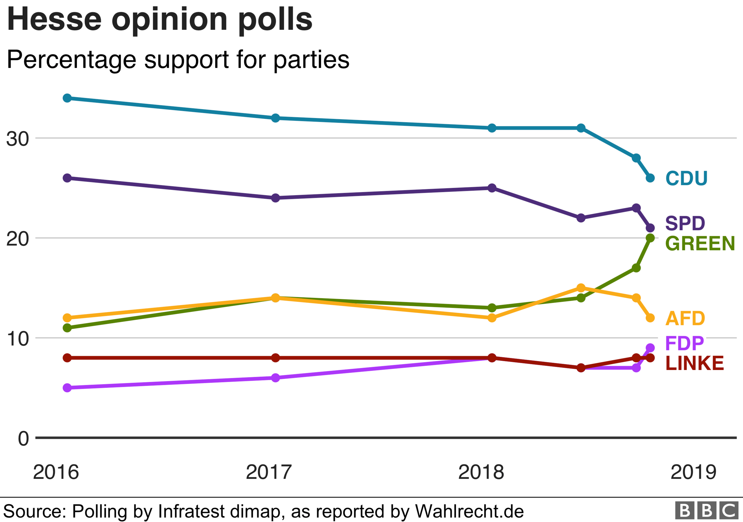 Hesse opinion poll graphic