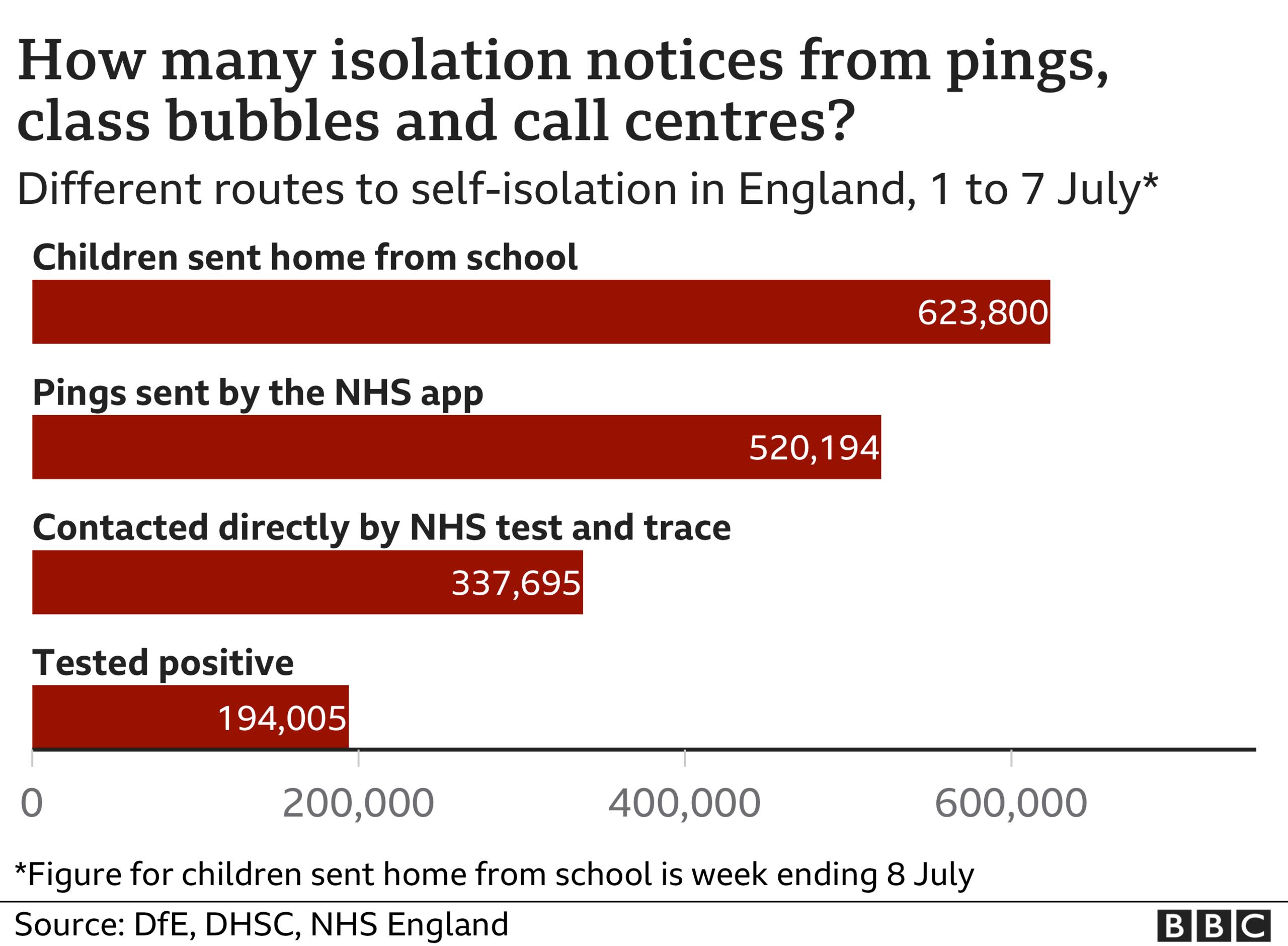 Covid isolation graphic