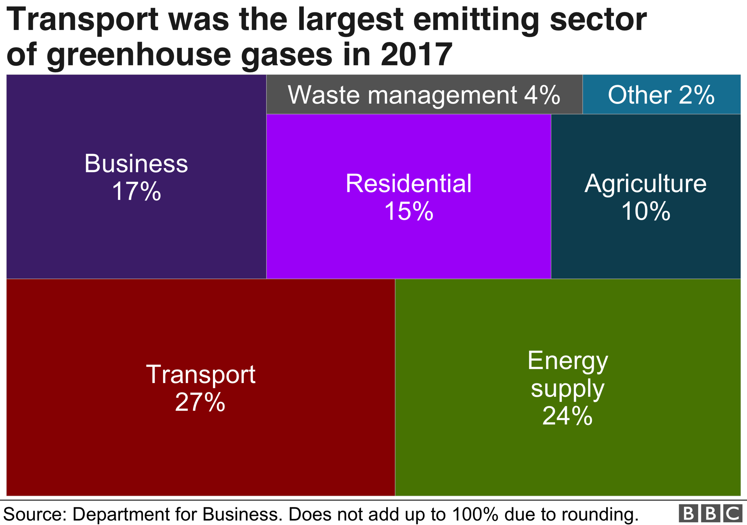 Infographic