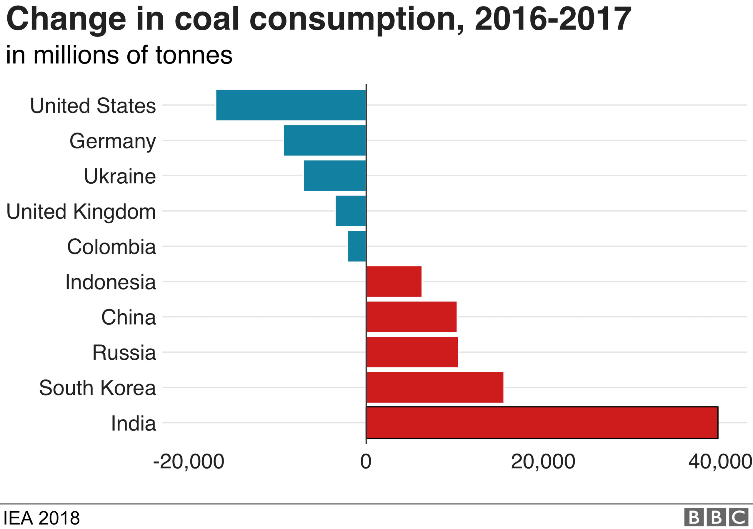 Infographic