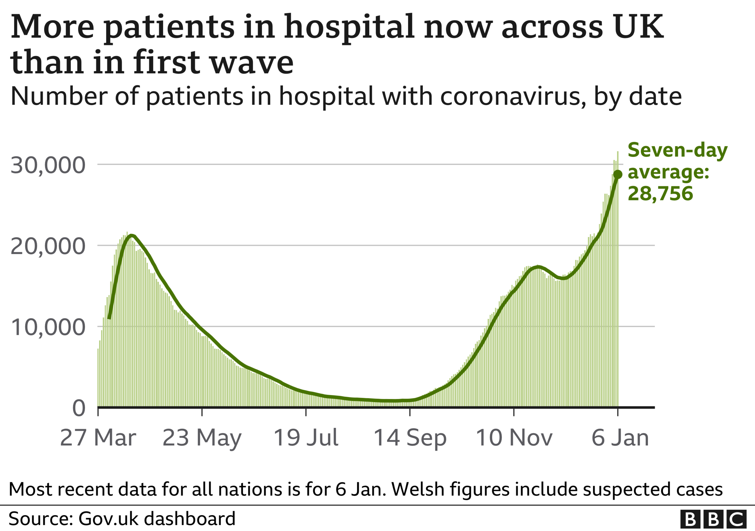 Hospitalisations on 8 January 2021