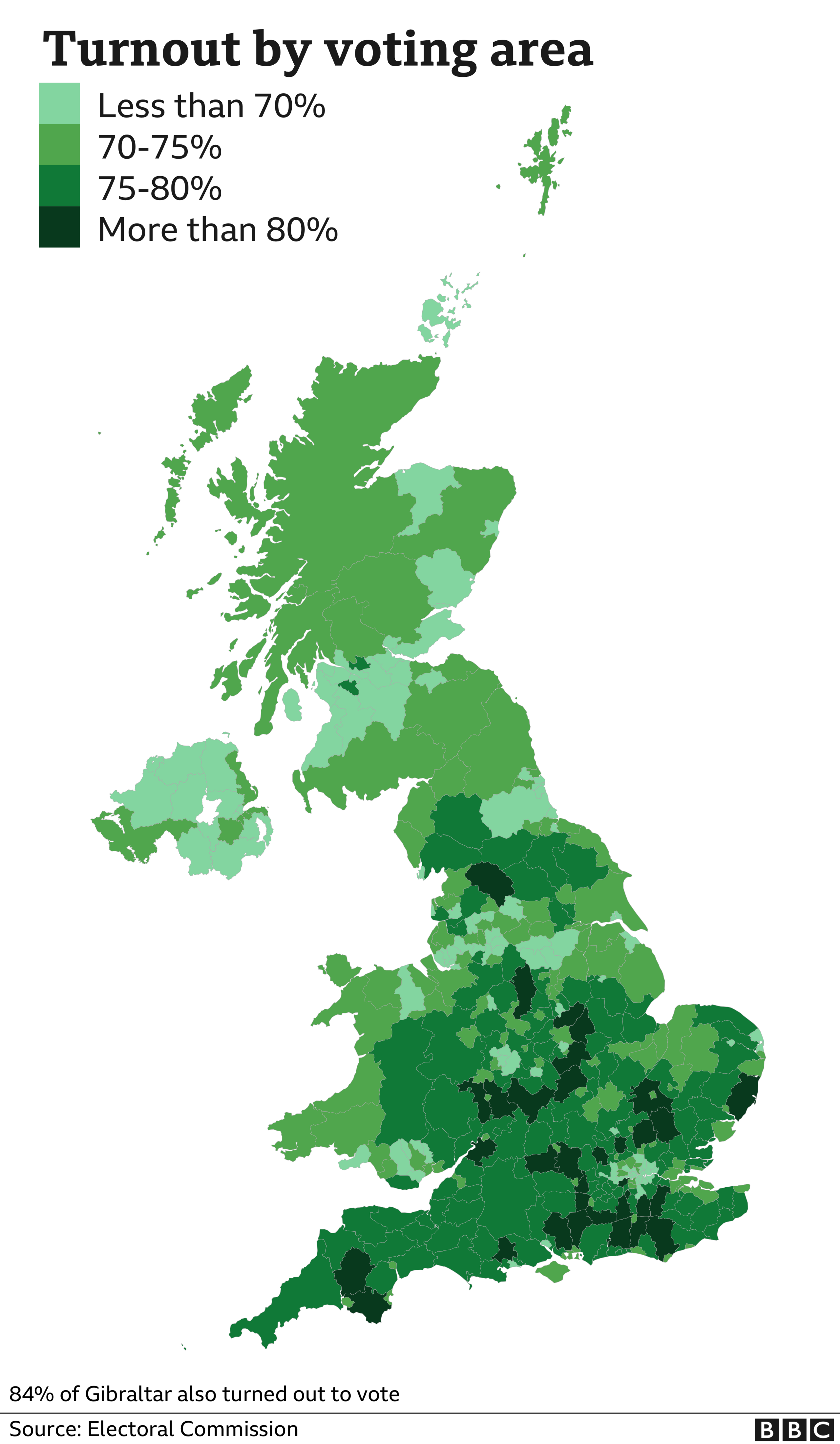 Where turnout was highest