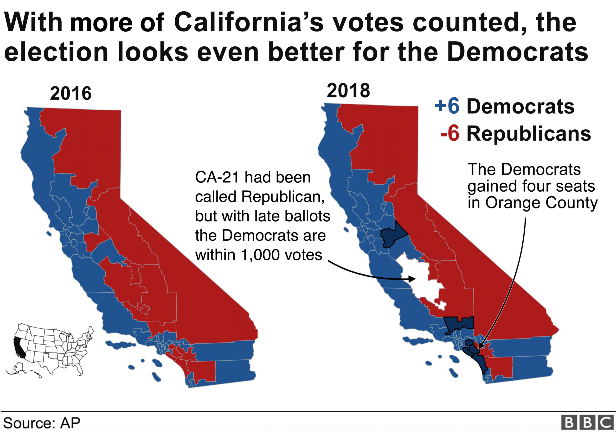 A map of changes to California's congressional delegation from 2016 to 2018.