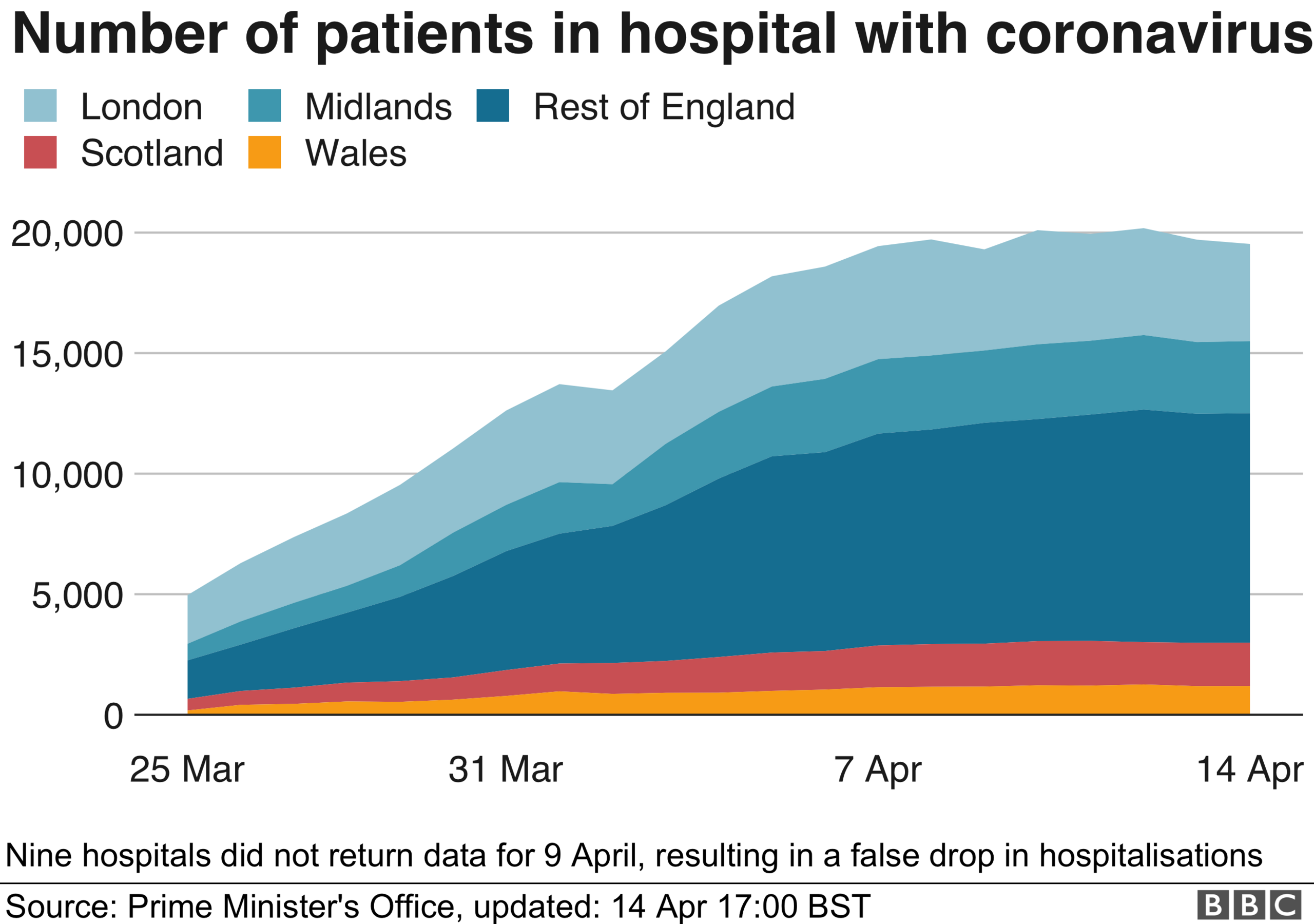 Number of patients in hospital with coronavirus