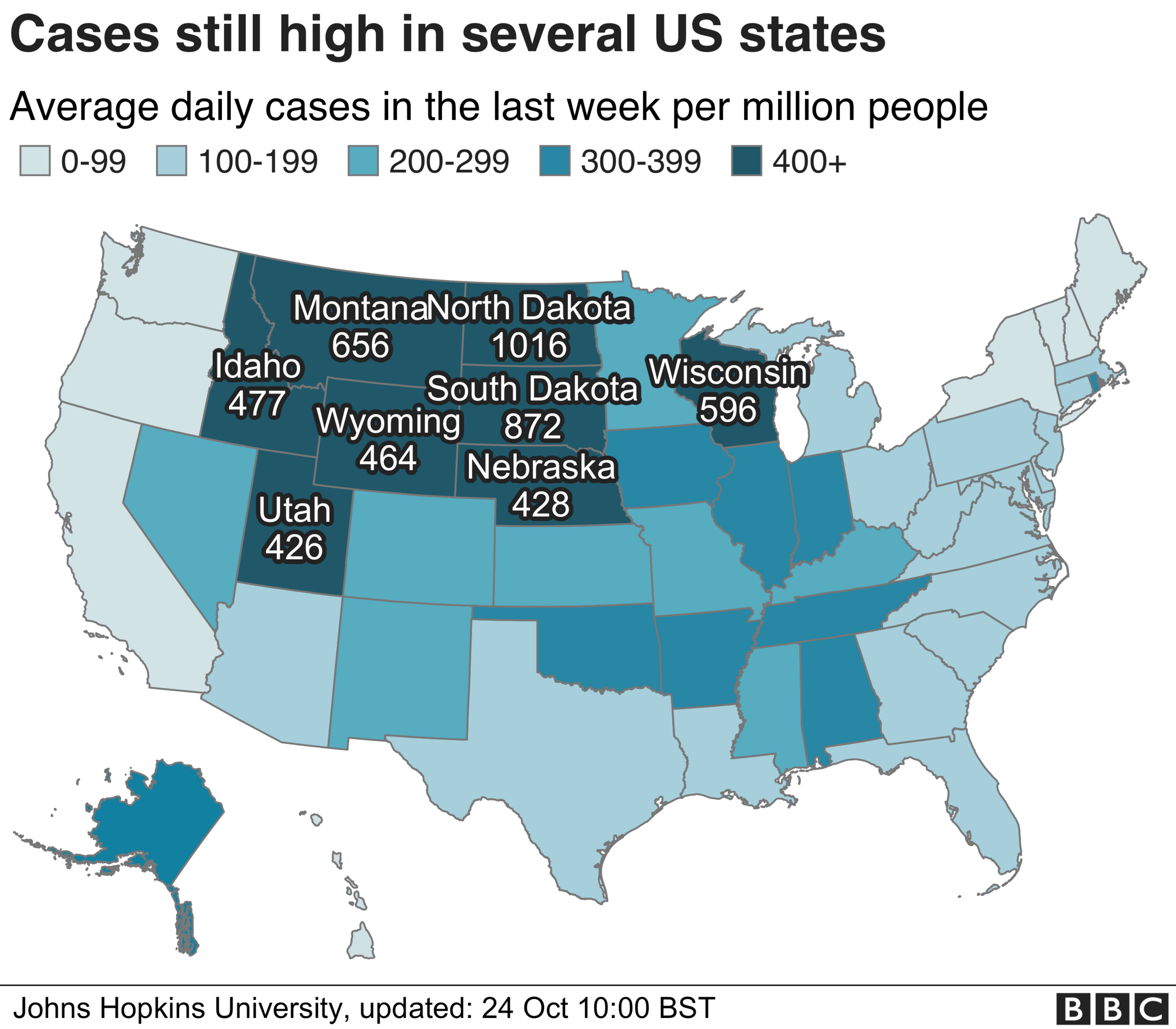 Chart showing cases in US states