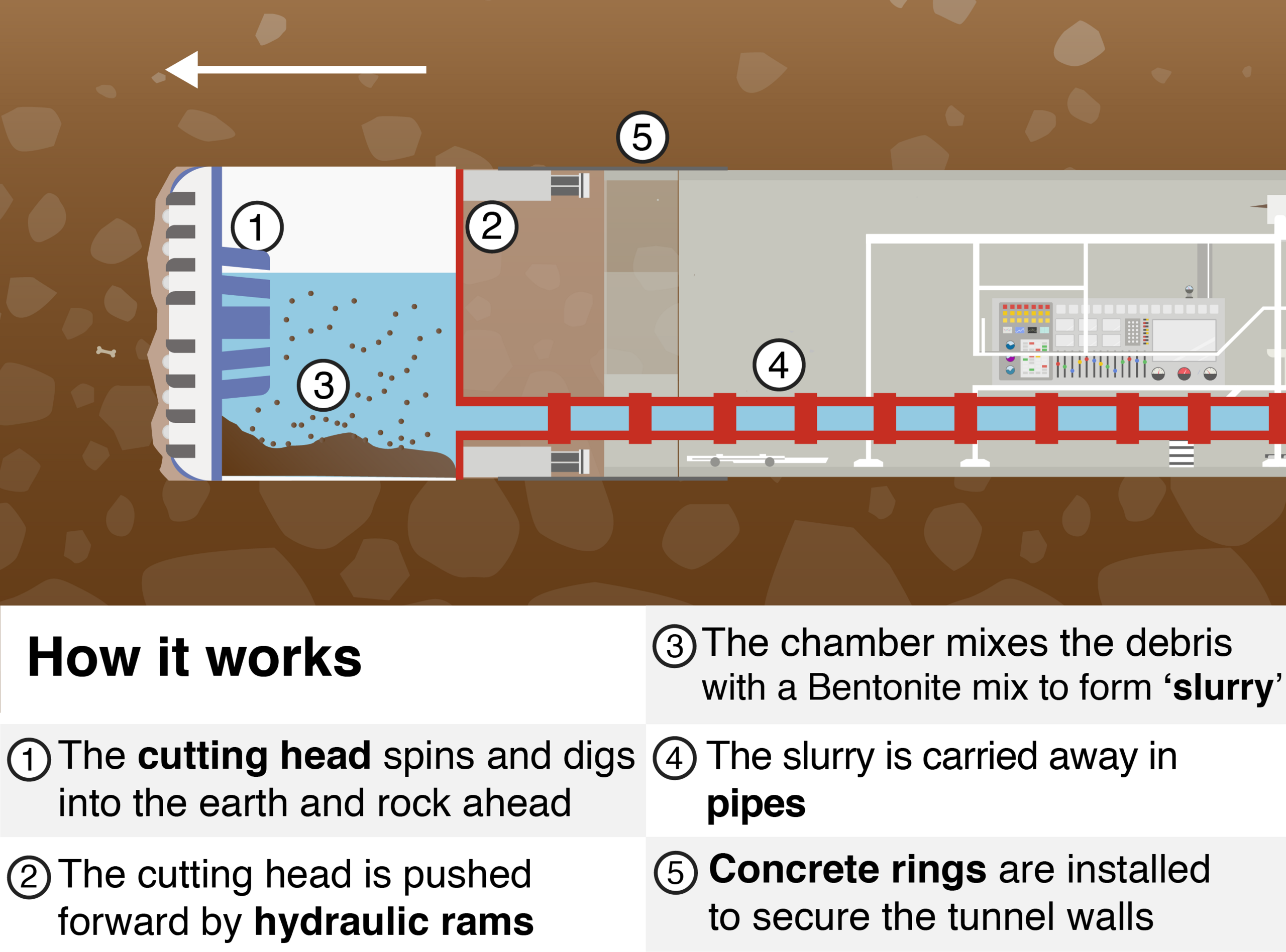 Diagram of drill