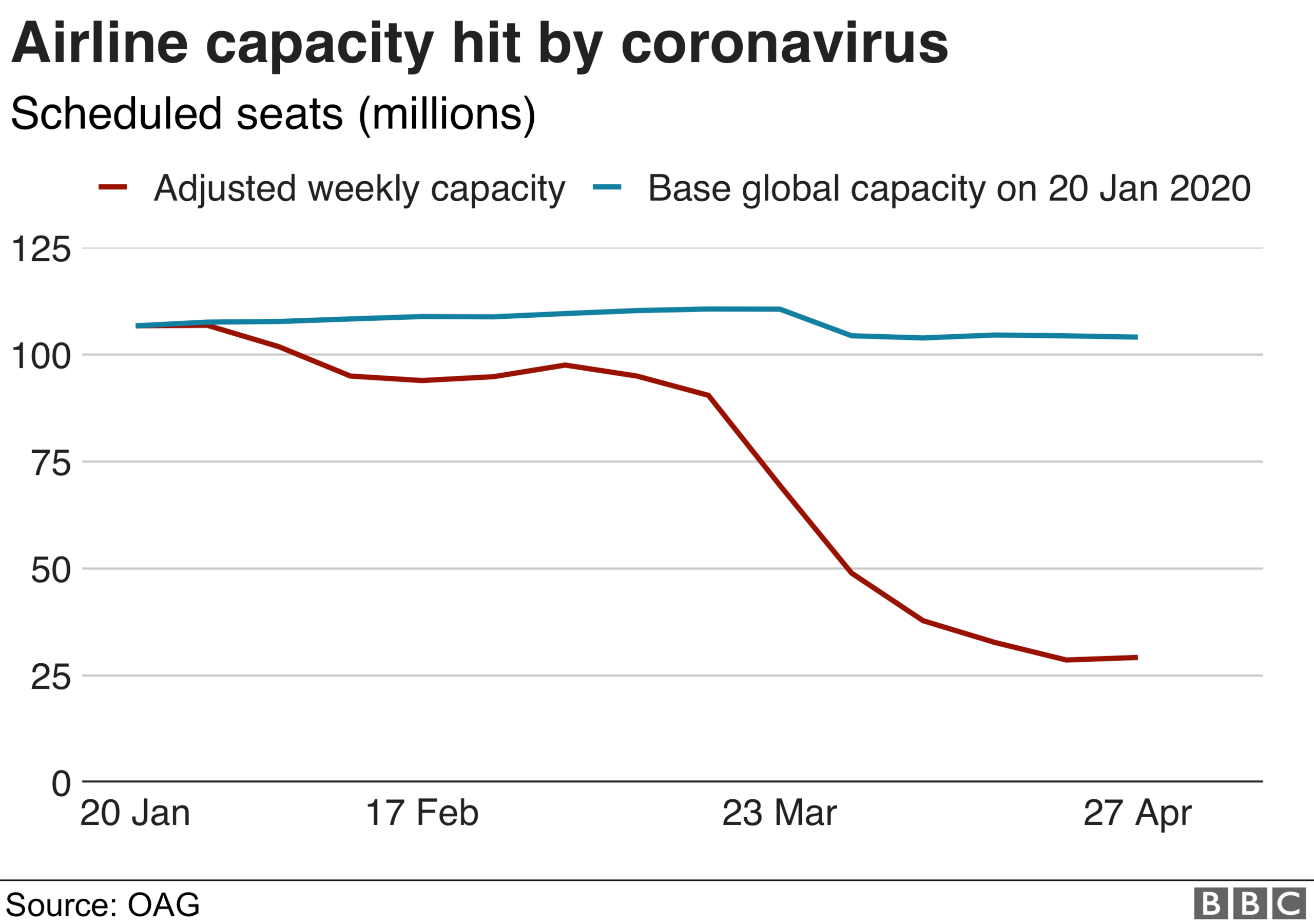 Infographic - airline capacity, 976 wide