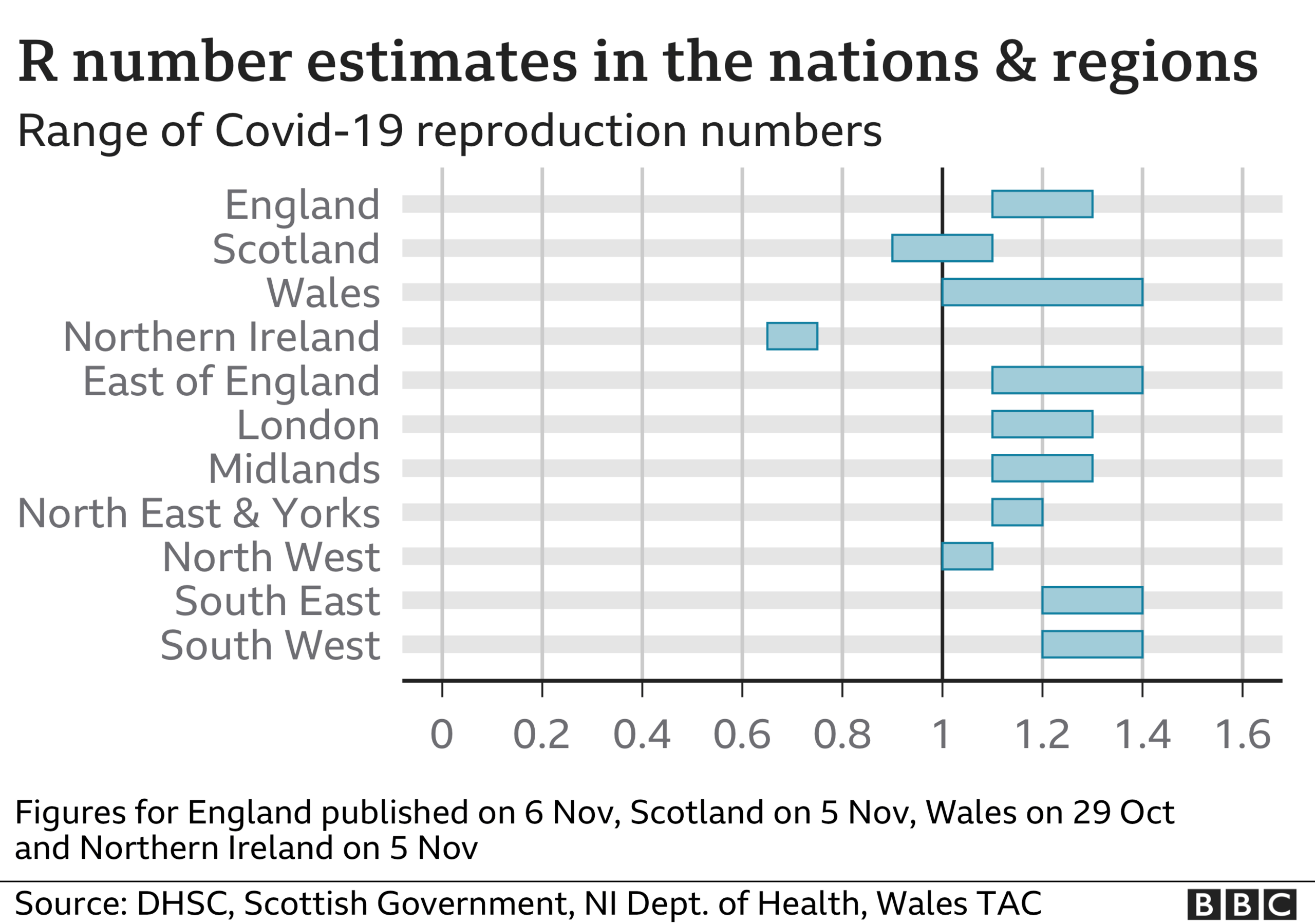 R number graphic