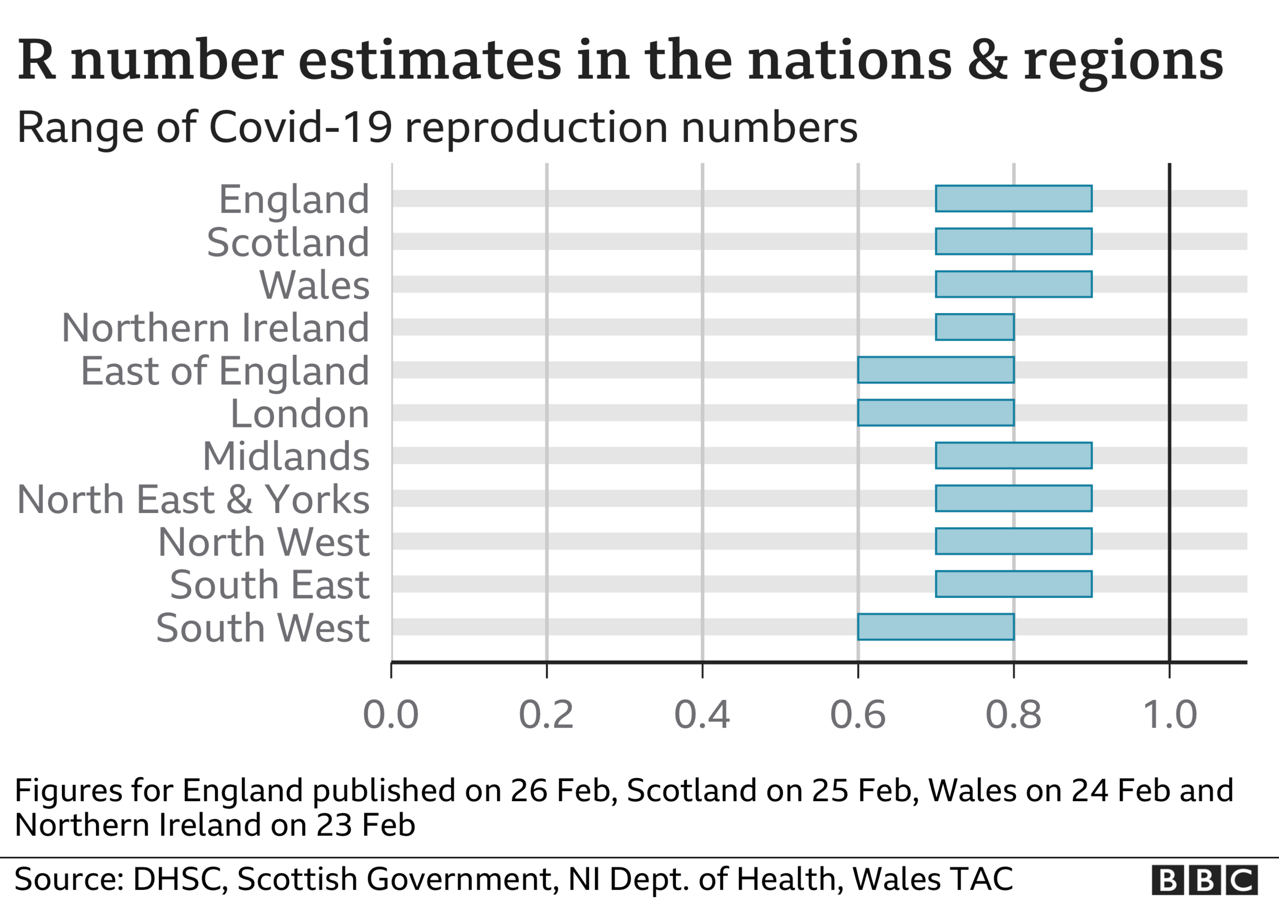 R number around England