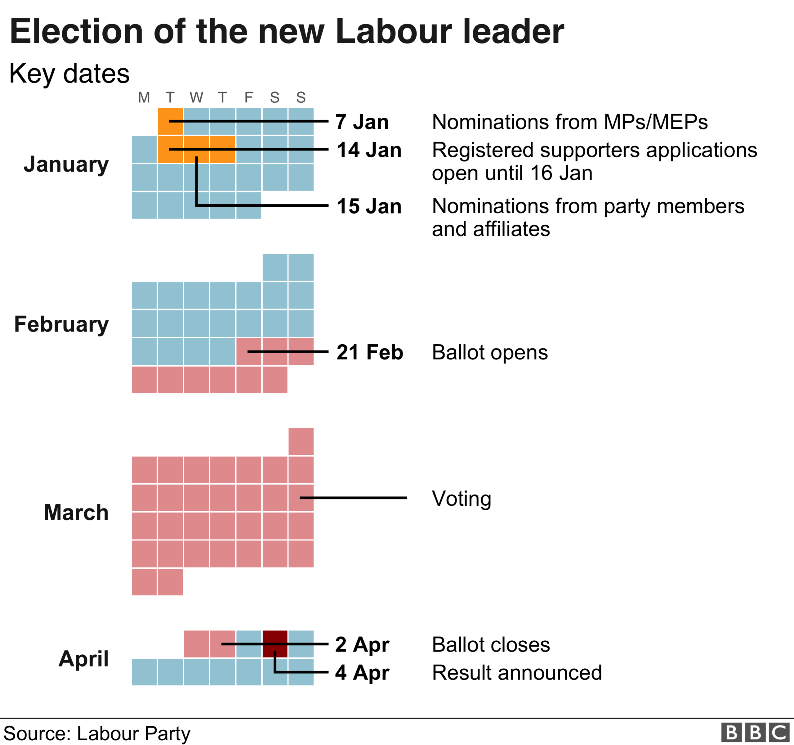 Leadership election timetable