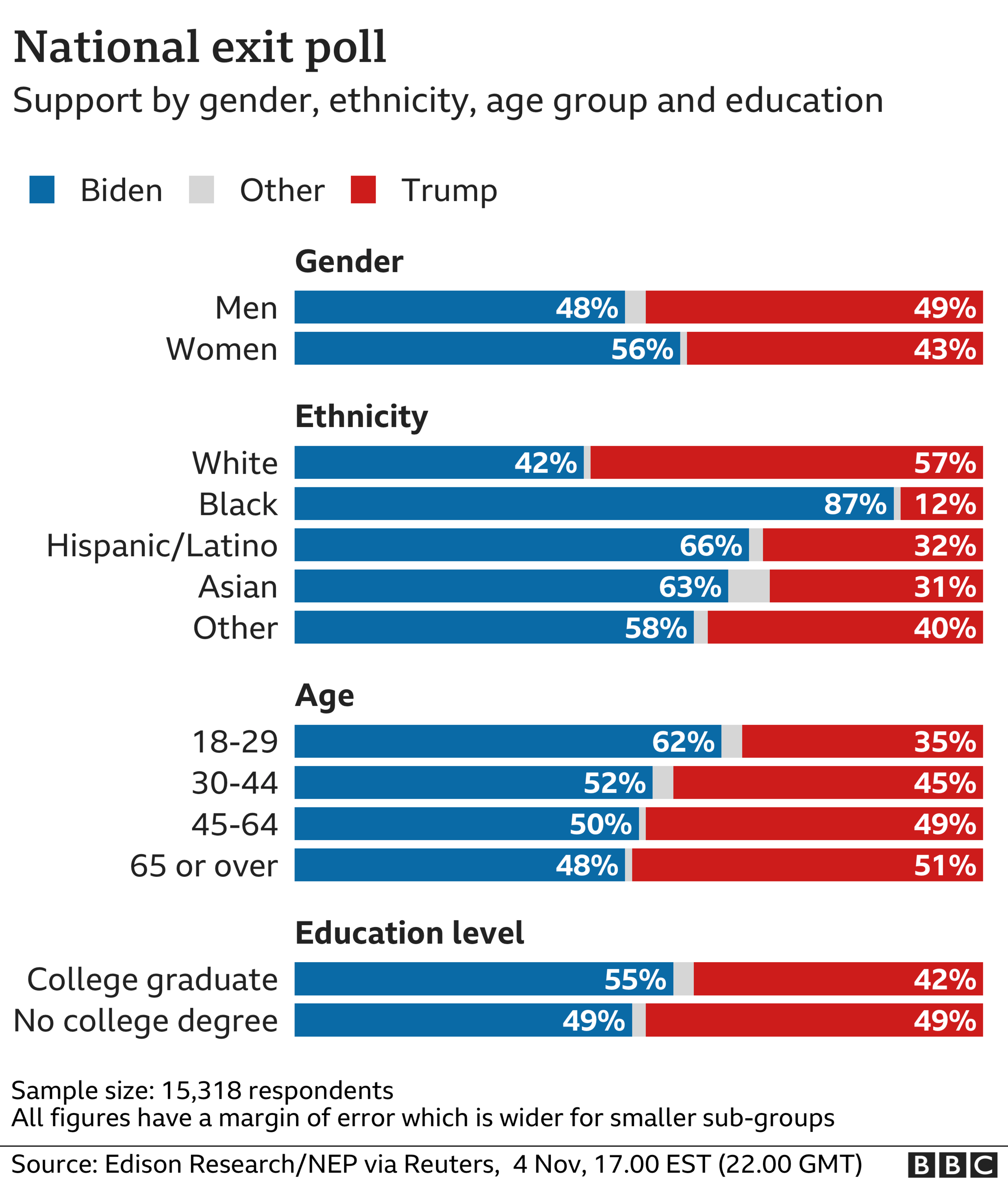 Key demographics updated 4 Nov