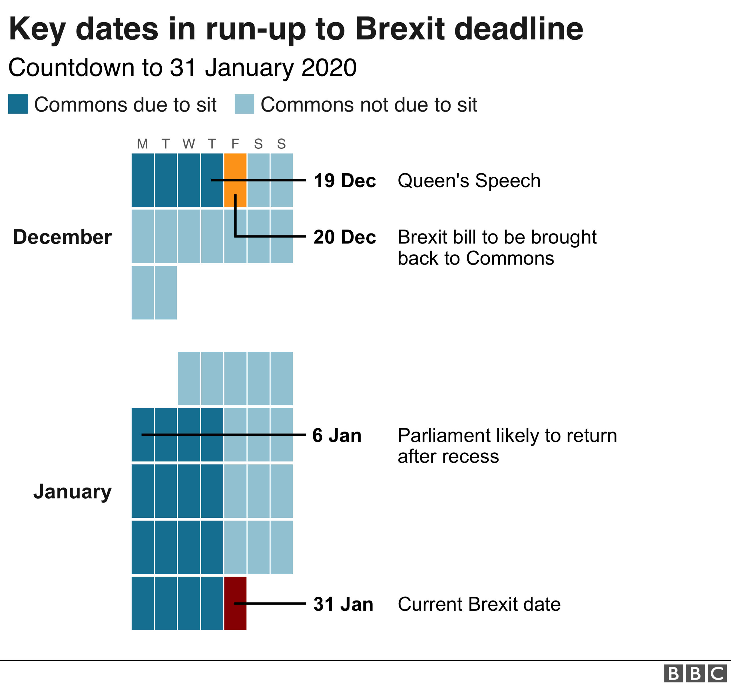 Brexit calendar