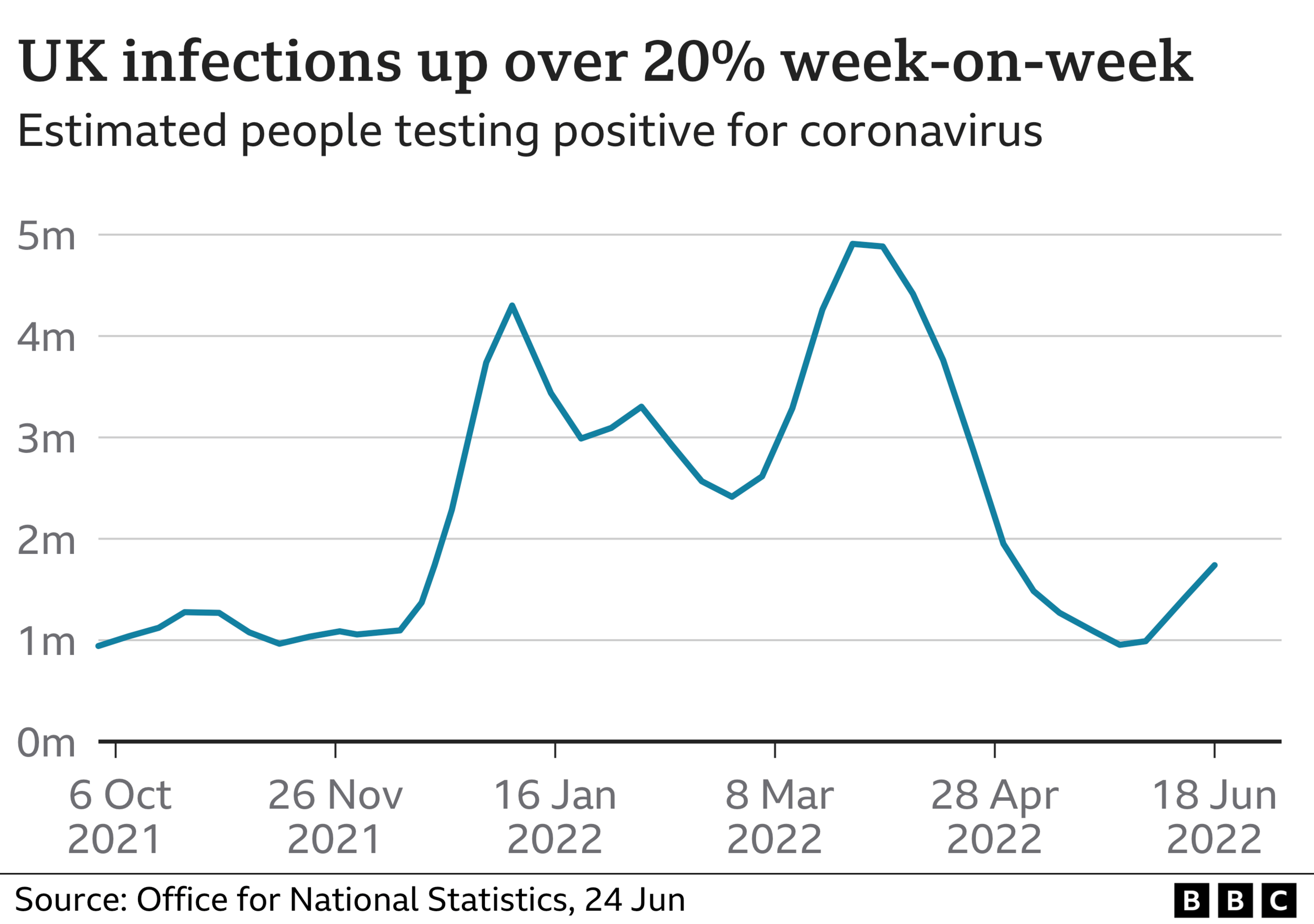 graph of Covid infections