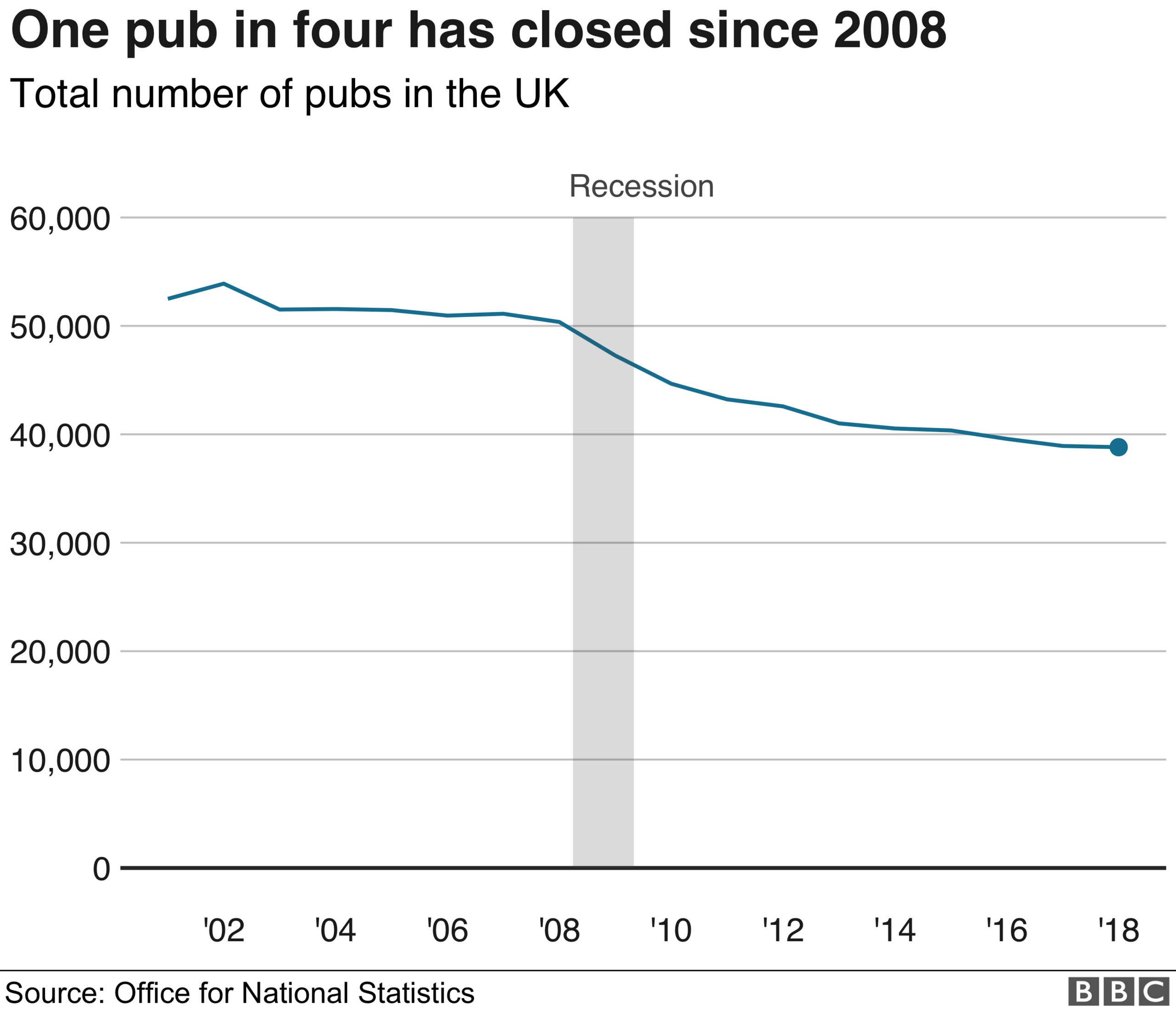 Pubs opening