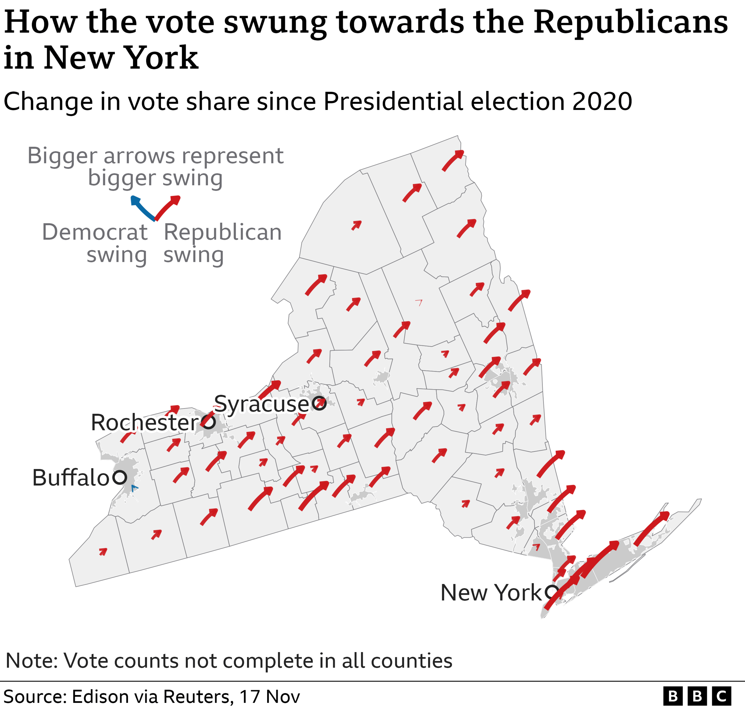 Map of New York State showing swings to the Republicans in nearly all counties when compared with the Presidential election in 2022.