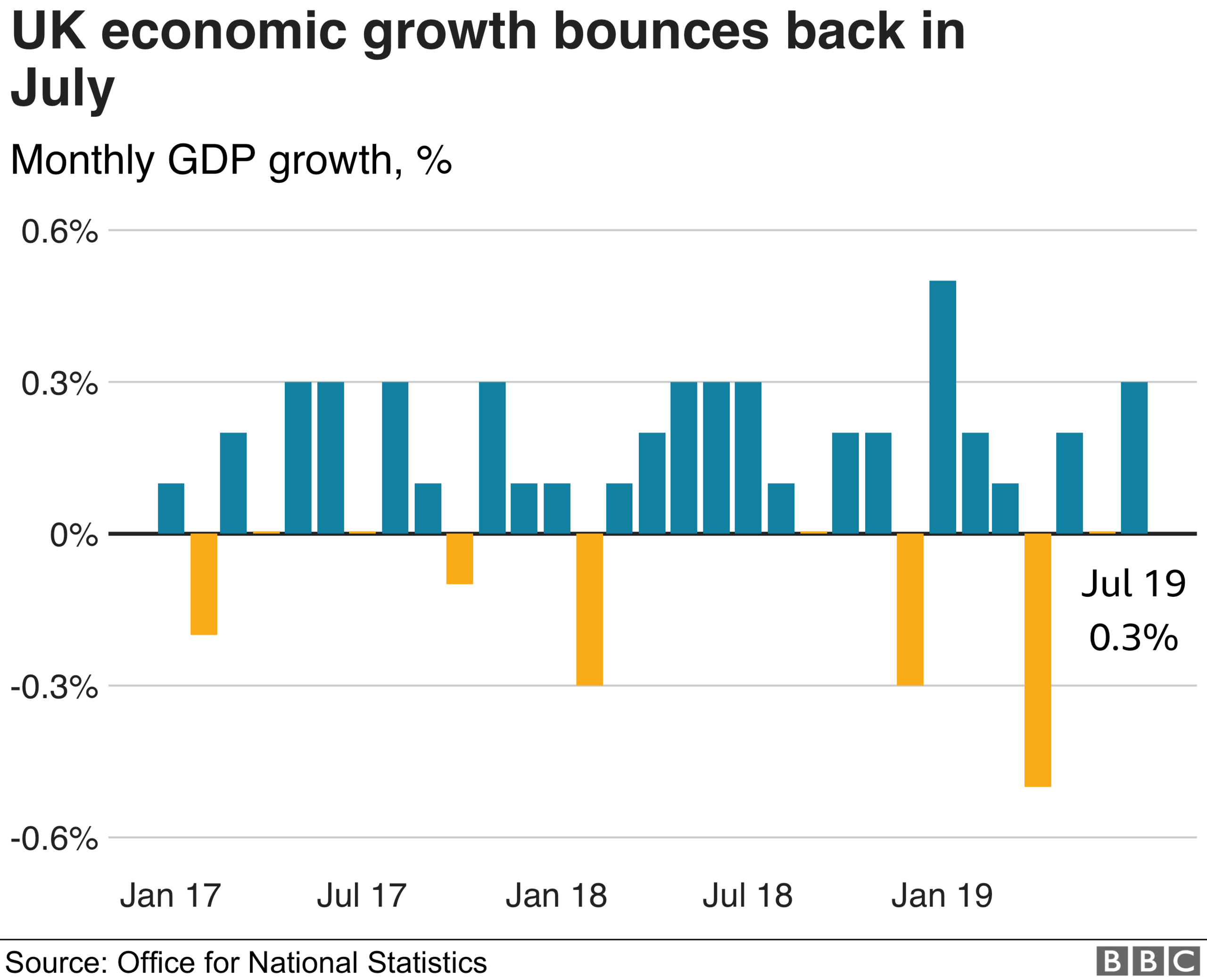 GDP graphic