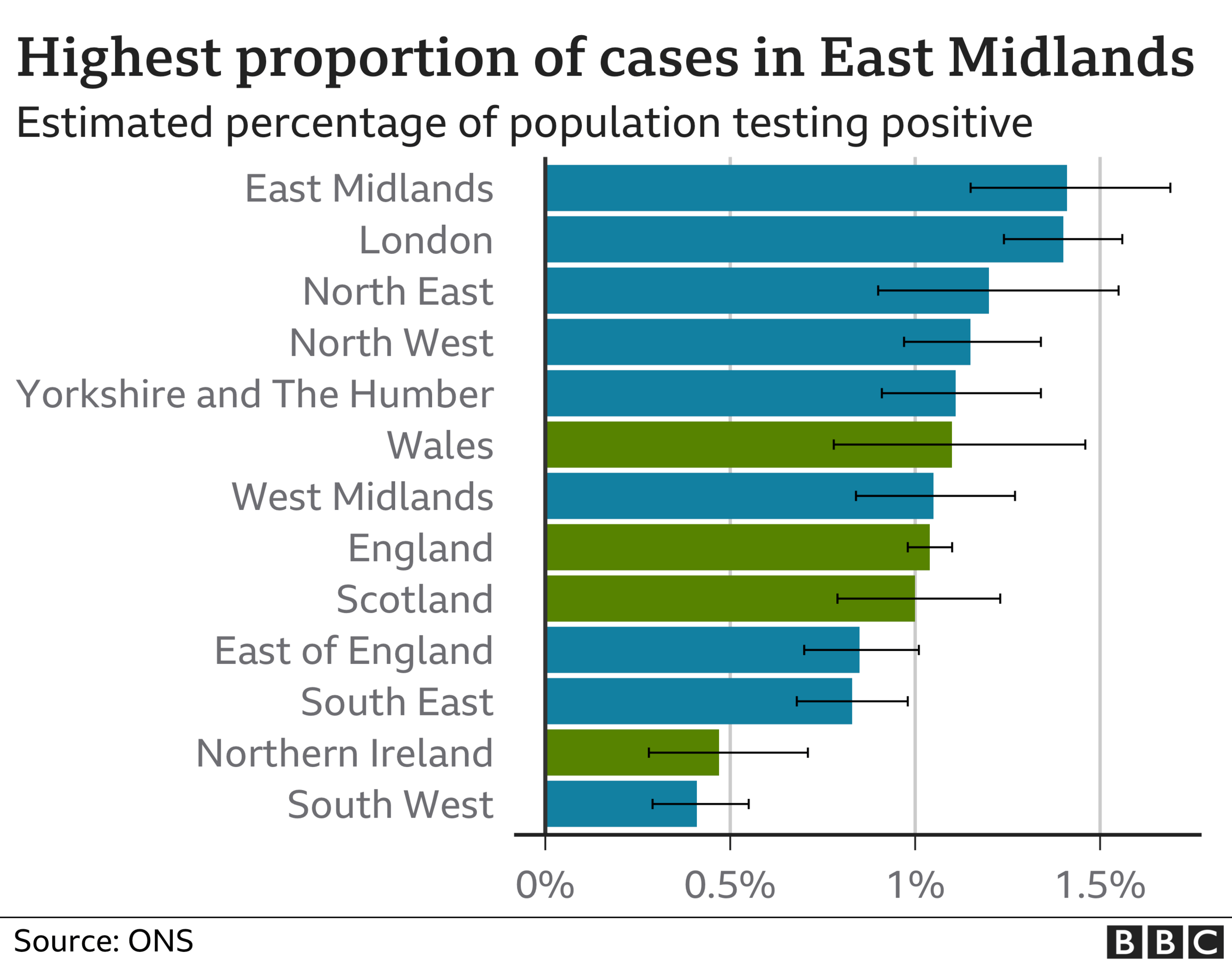 highest proportion of cases are in the east midlands - chart