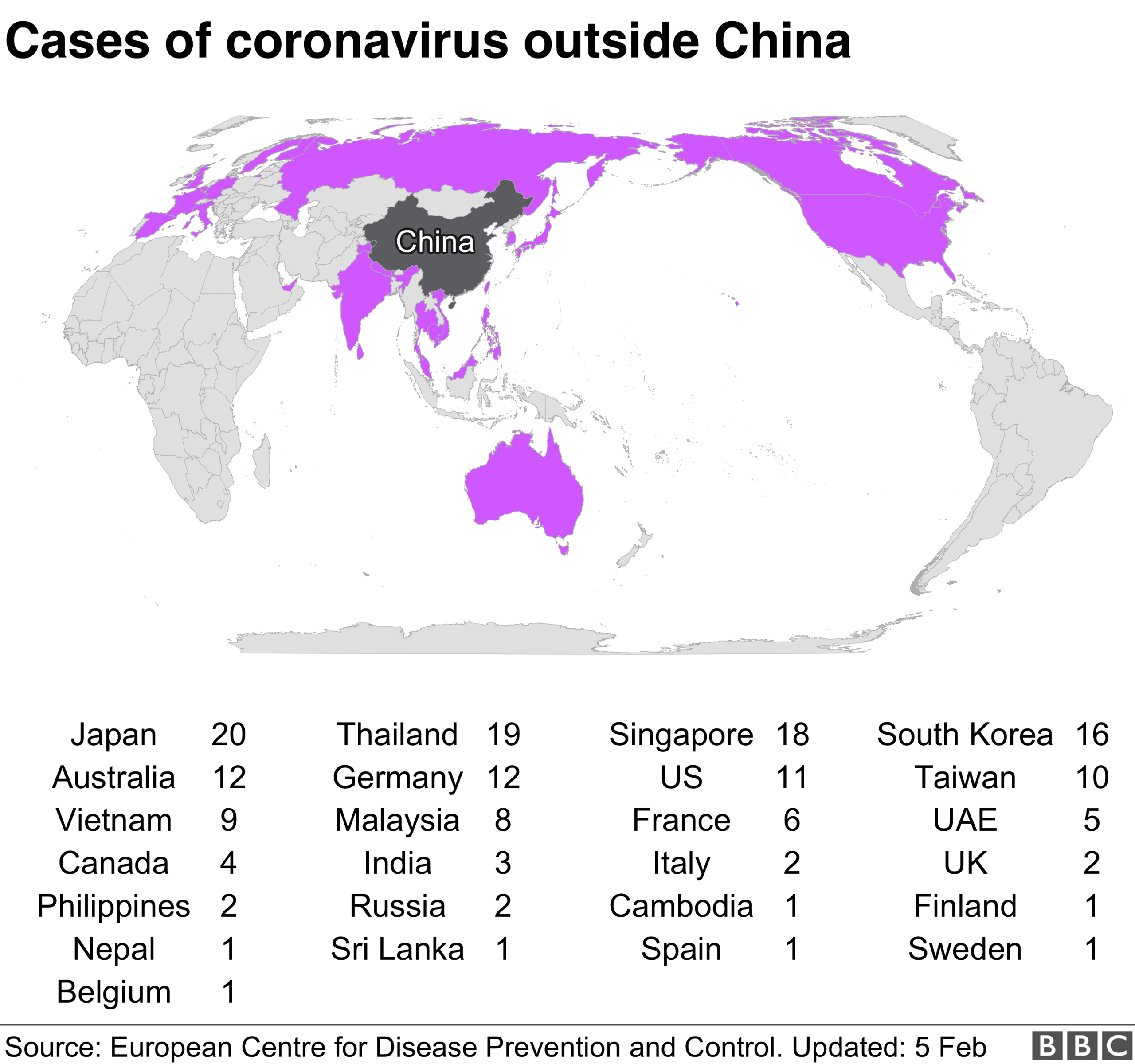 Cases of coronavirus outside China