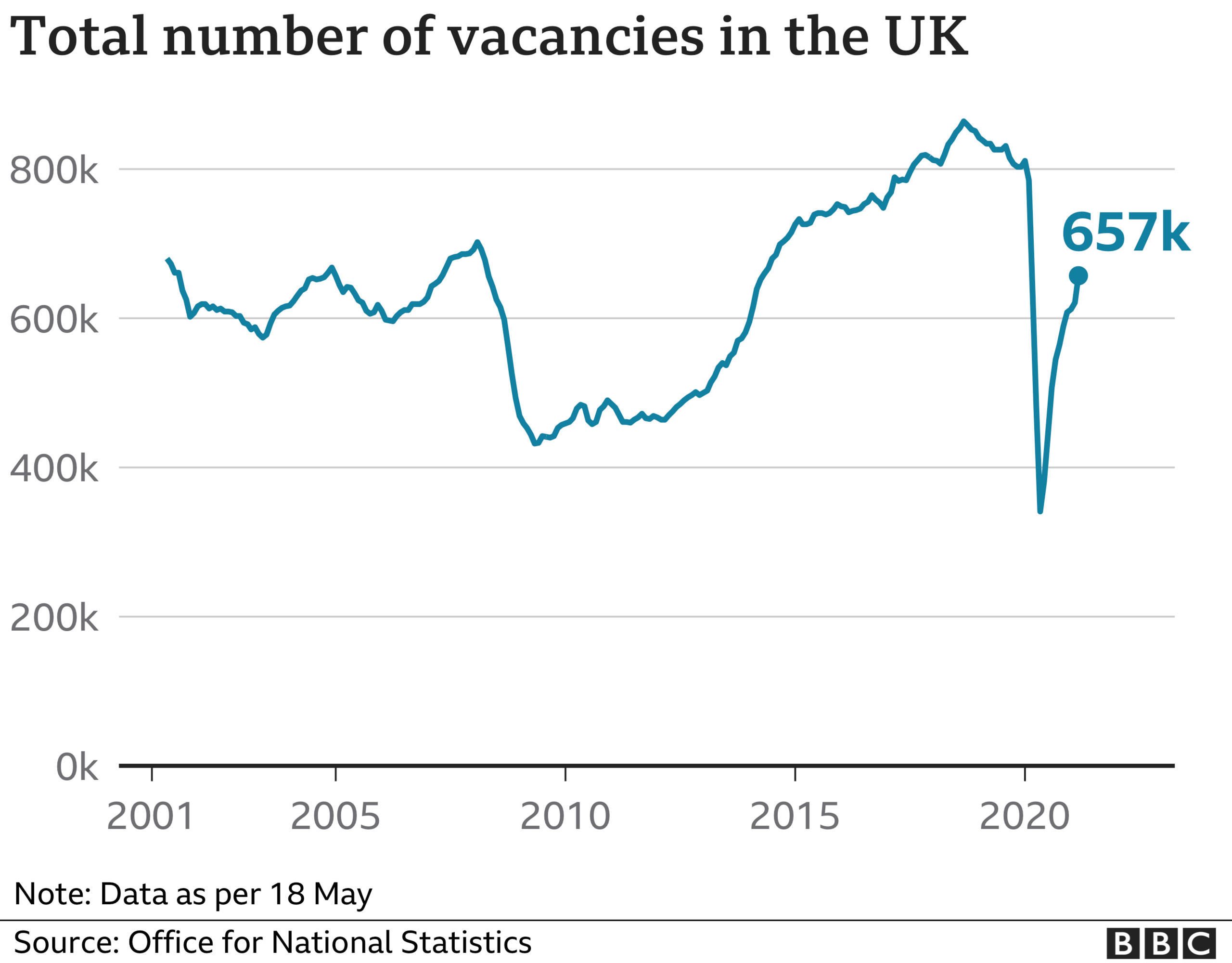 vacancies