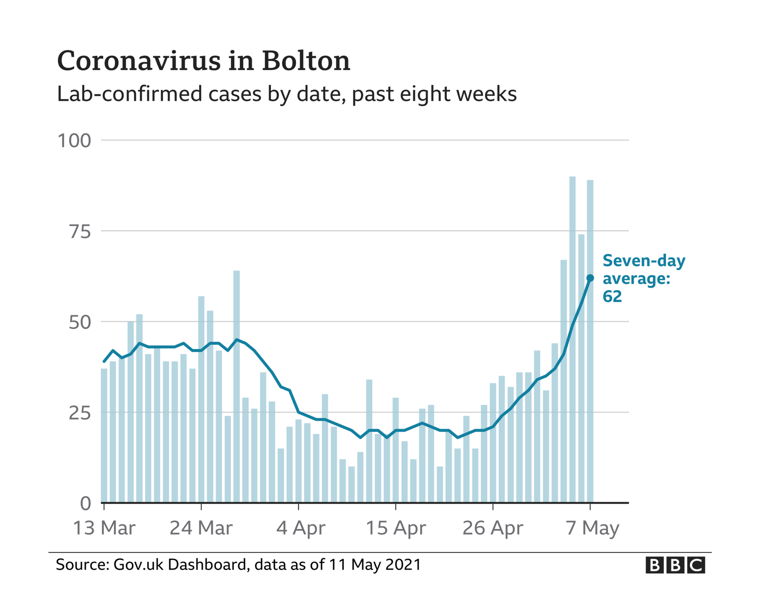 Coronavirus chart