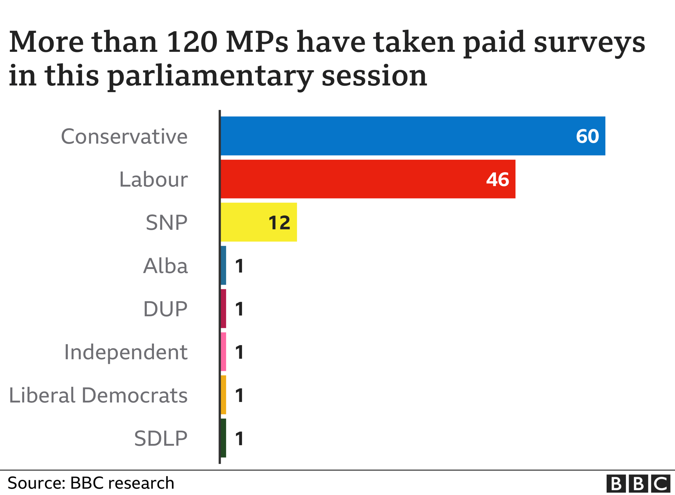 MP surveys