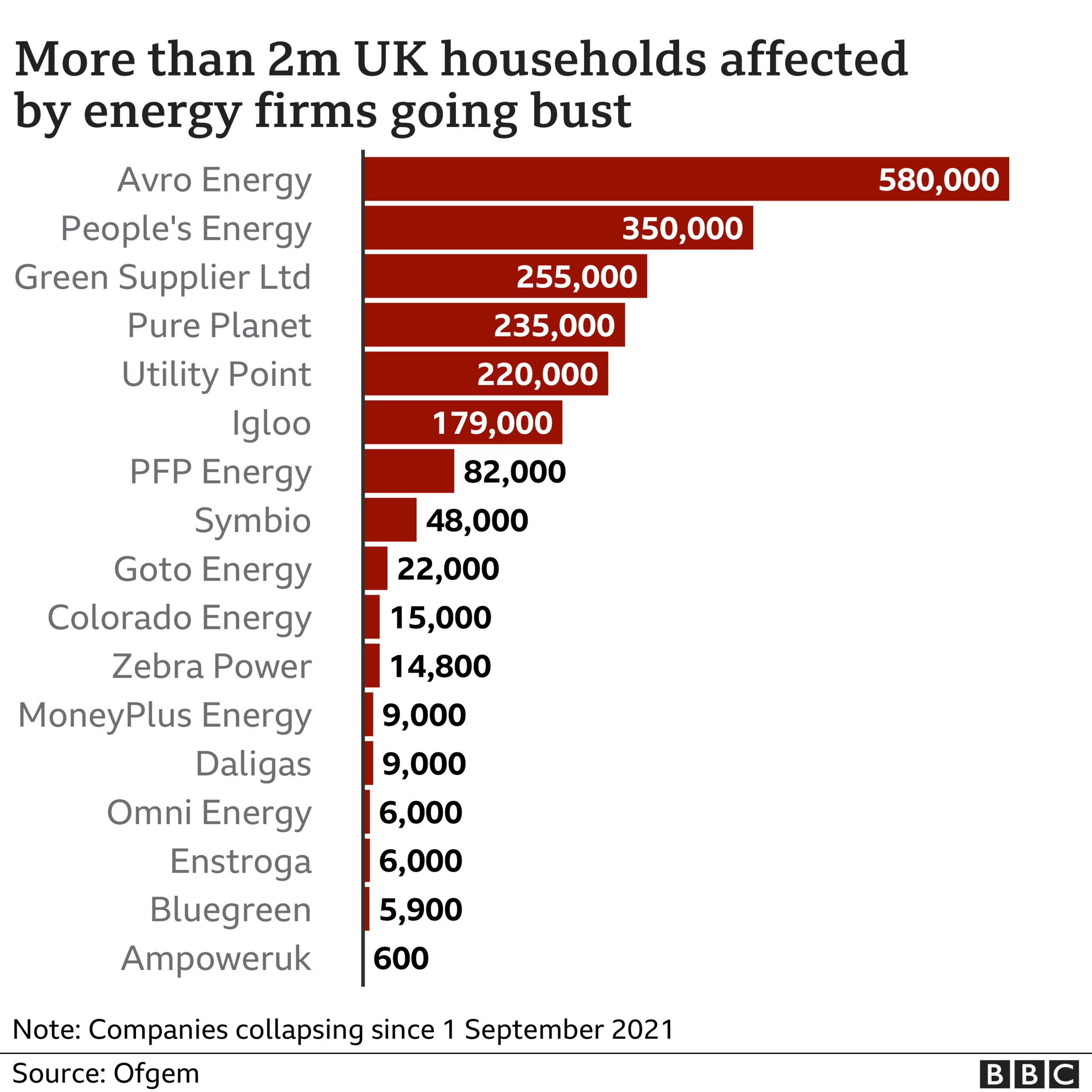 Chart showing bust energy firms