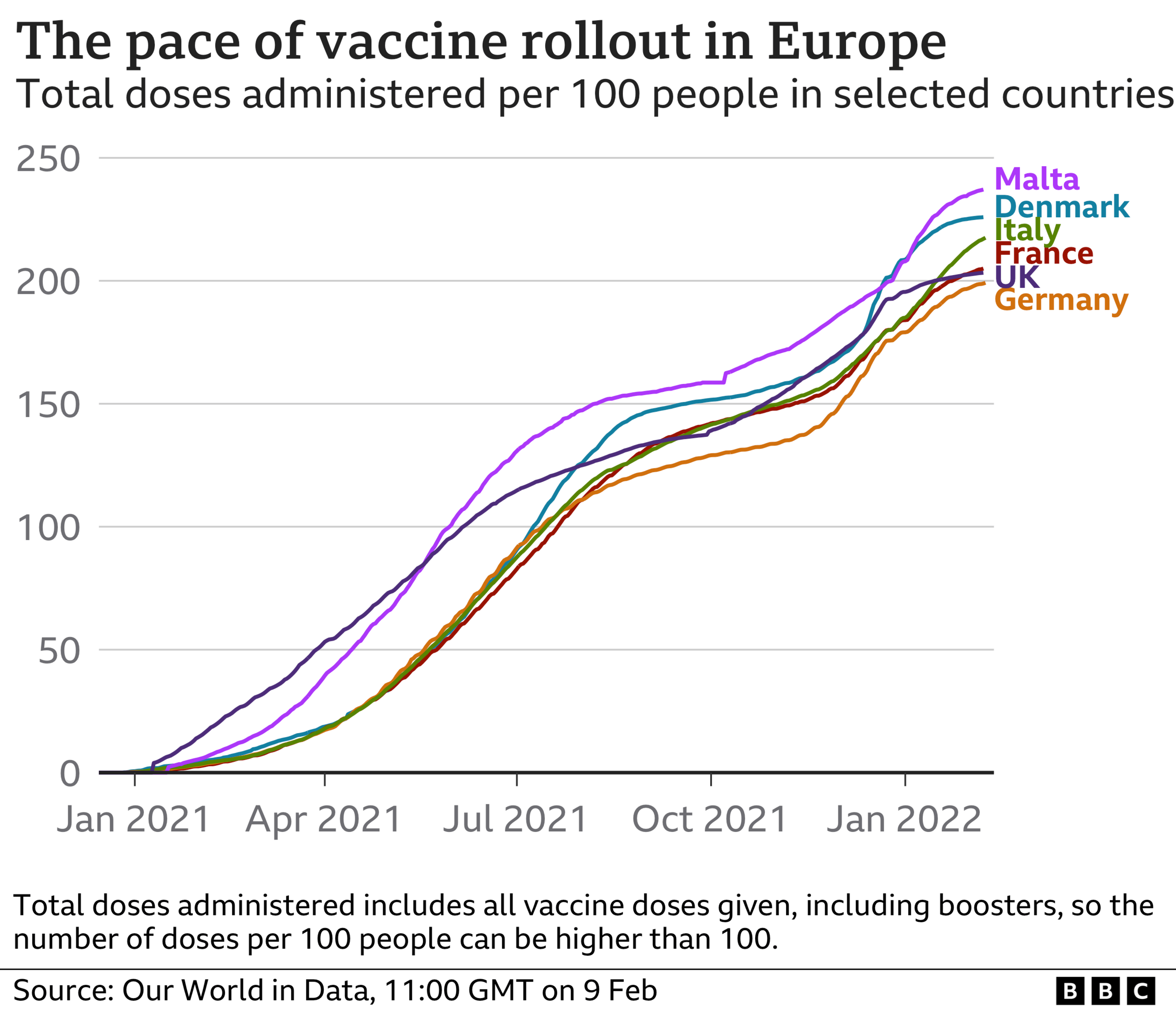 Vaccine rollout