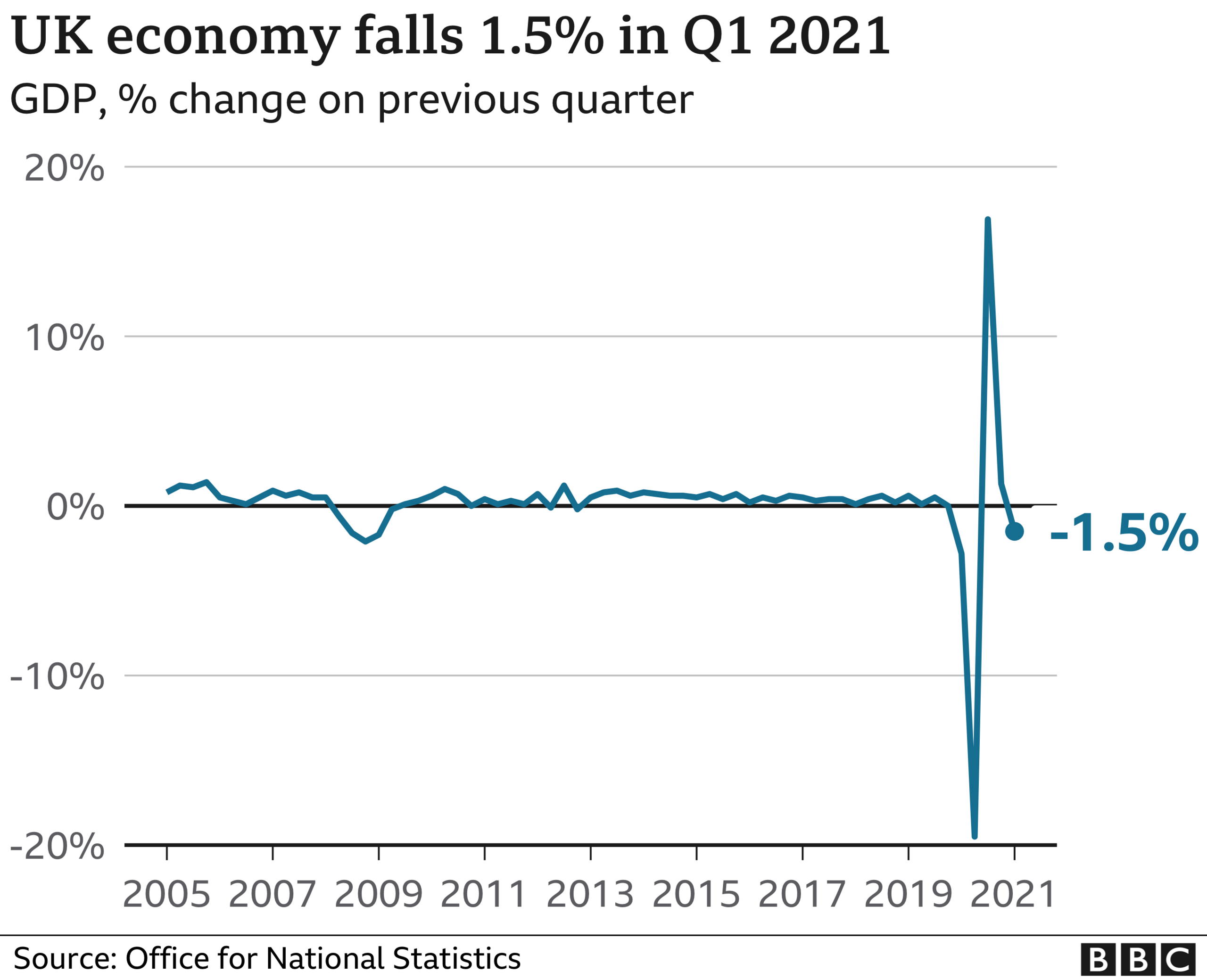 GDP graph