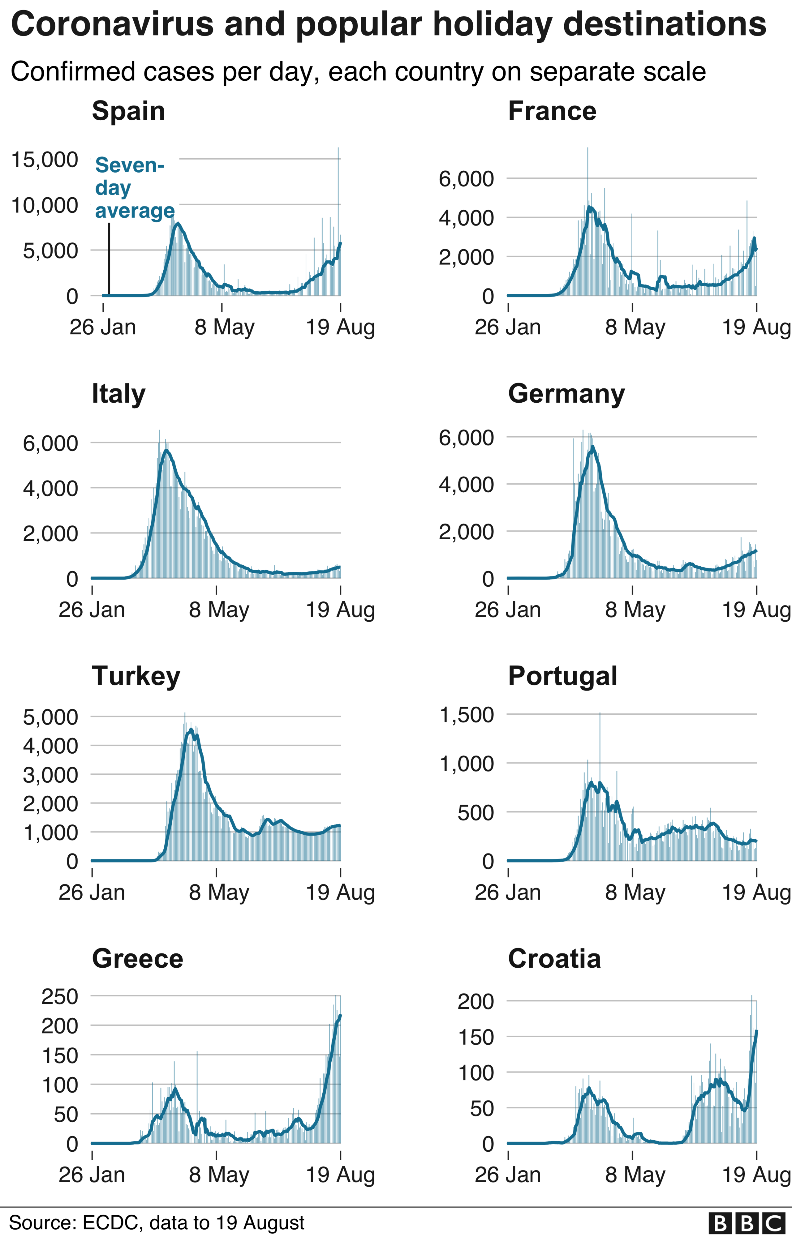 Coronavirus cases