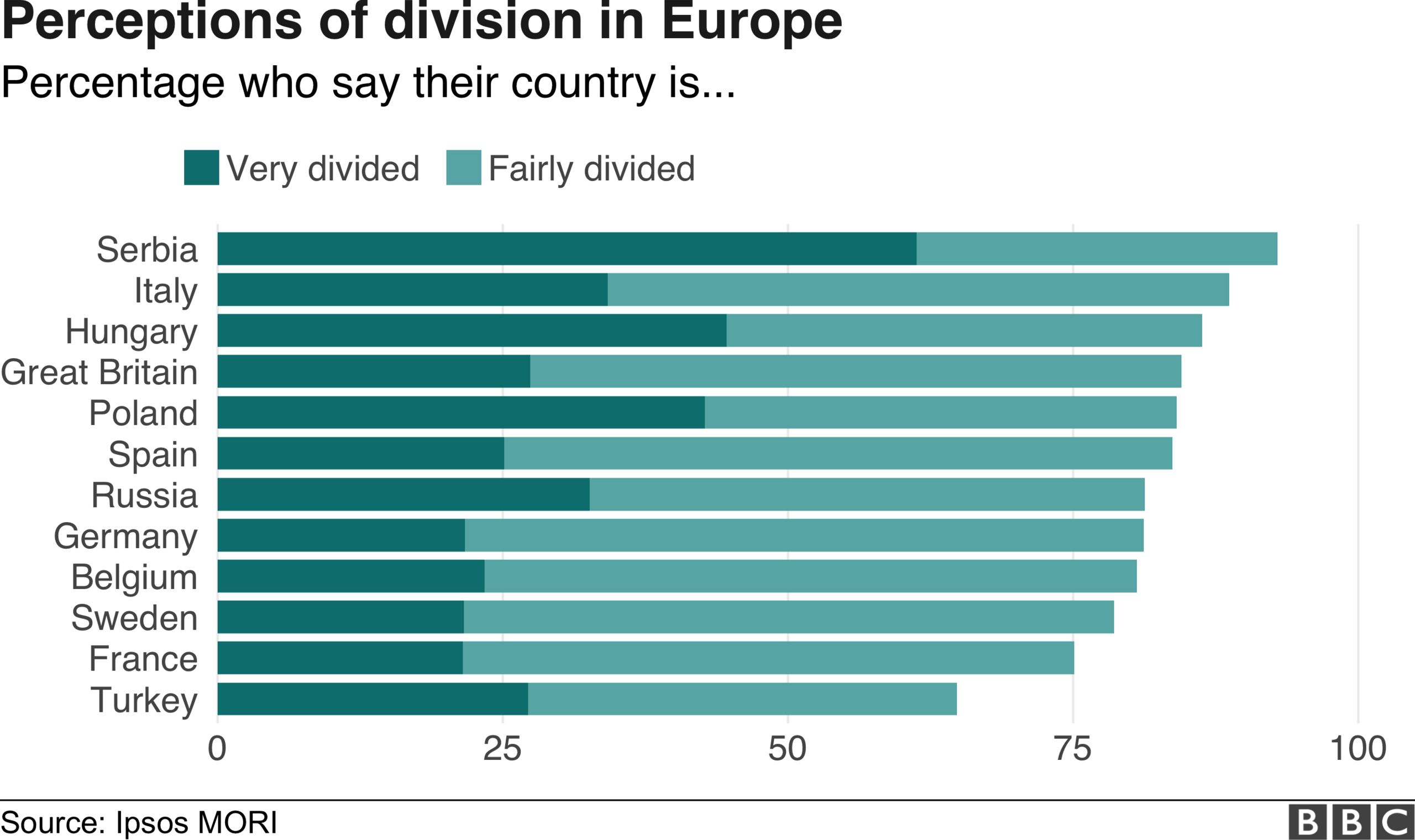 Divided world infographic, perceptions in Europe