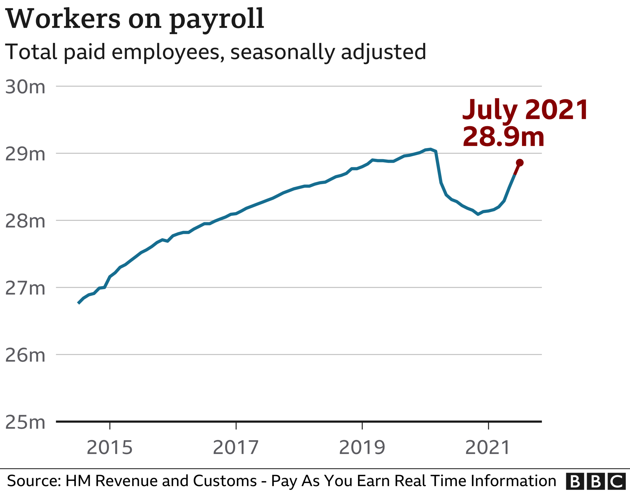 Payroll graphic