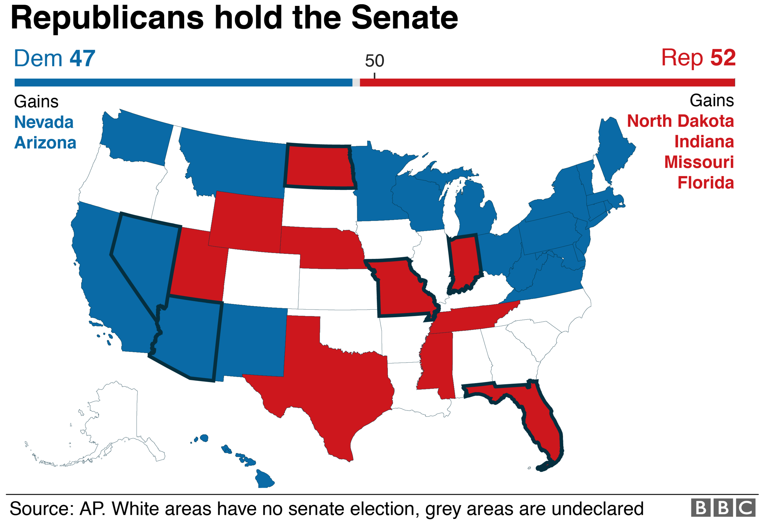 Map showing results for the Senate, with Democrats on 47 and Republicans on 52