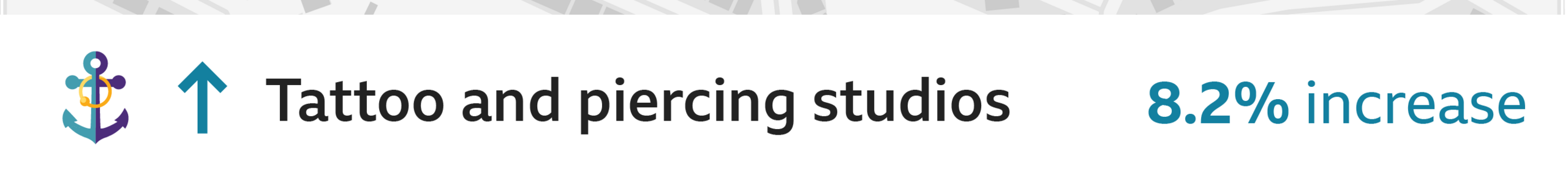 Graphic showing tattoo and piercing studios increased by 8.2%