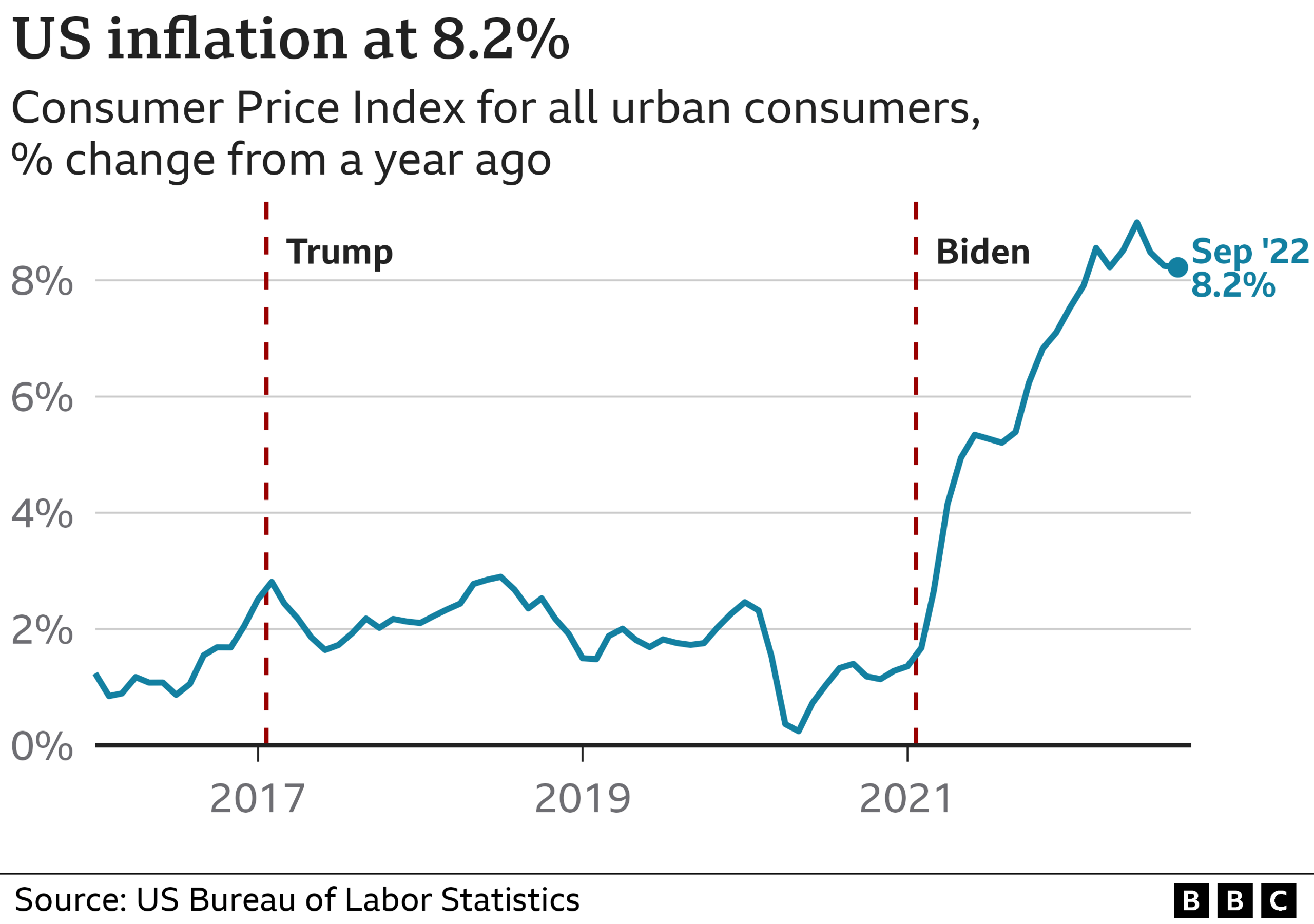 Inflation graphic