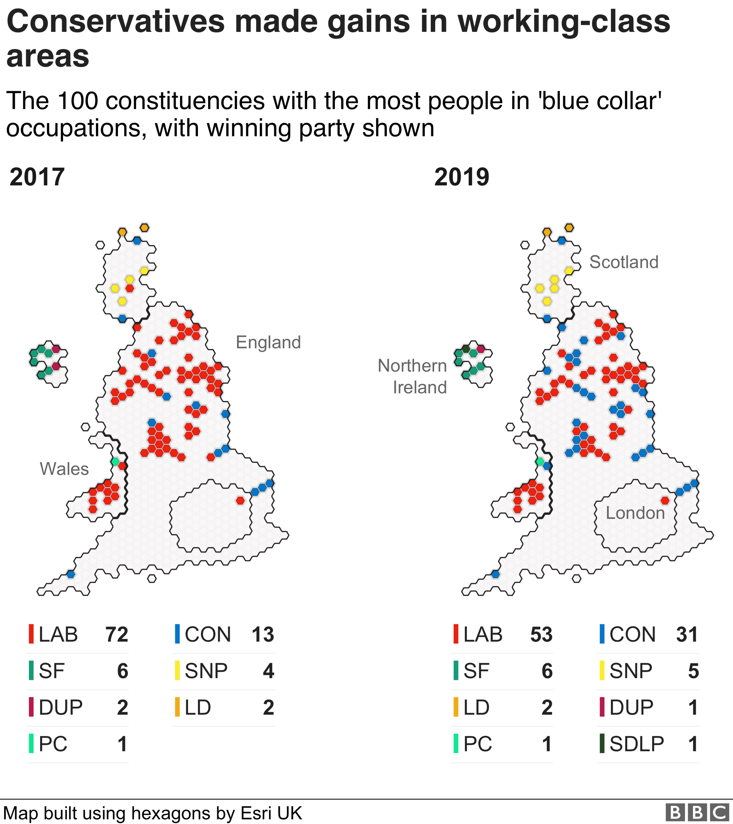 2017 and 2019 results by working class population