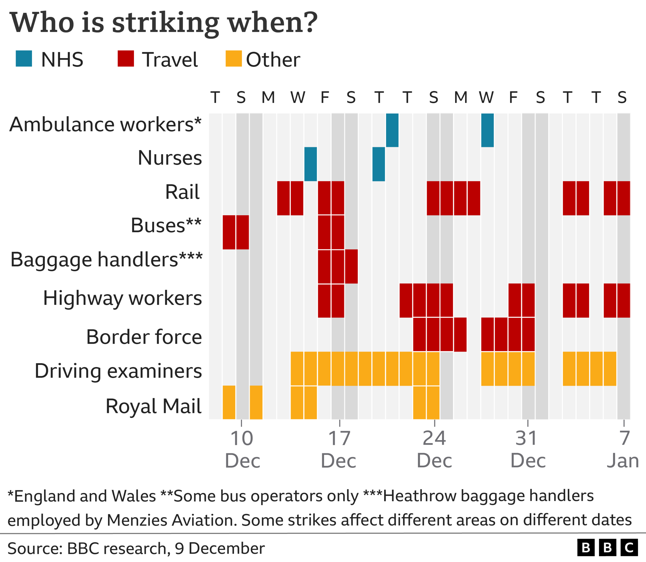 Strike graphic