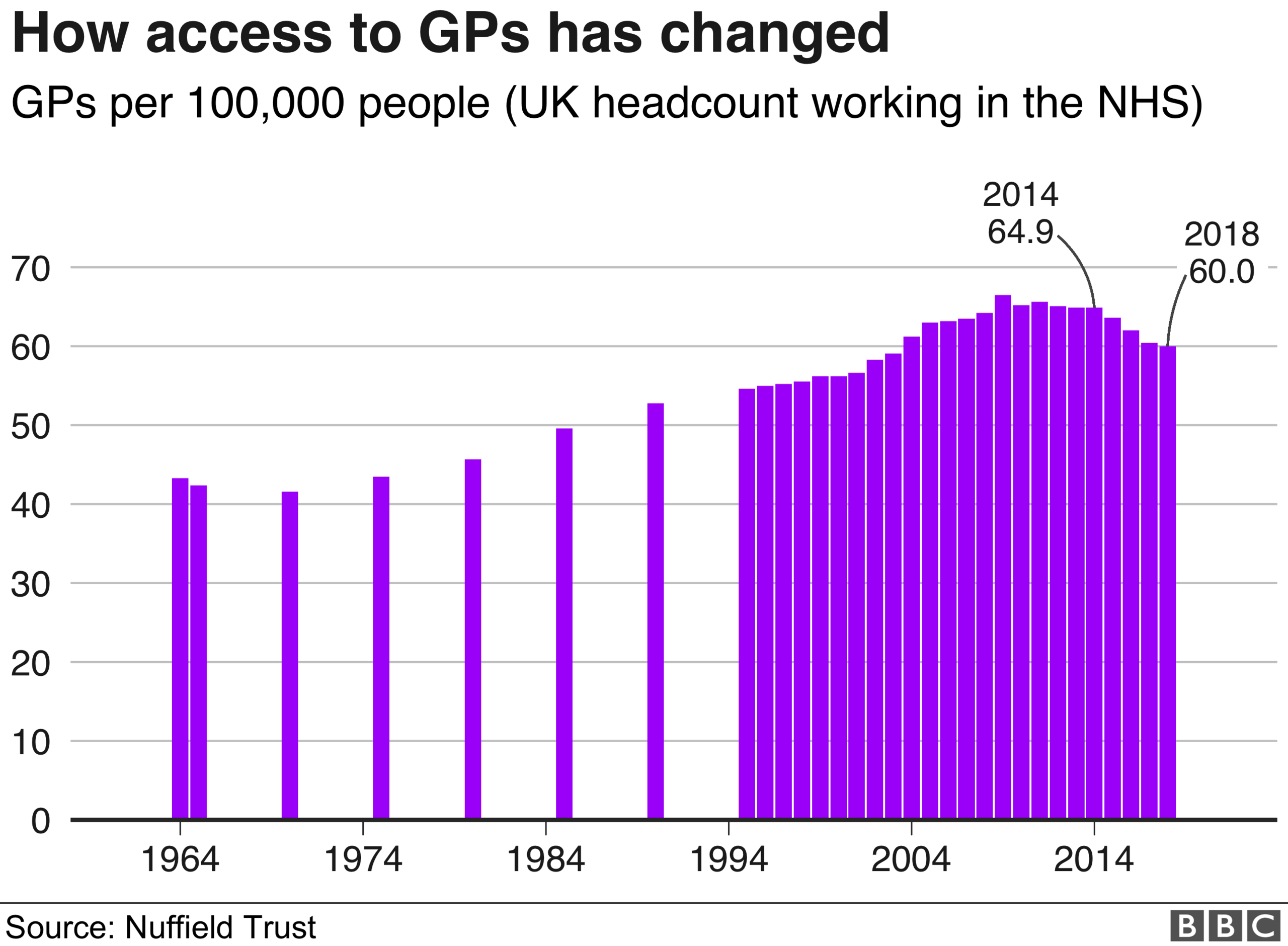 GP numbers graph